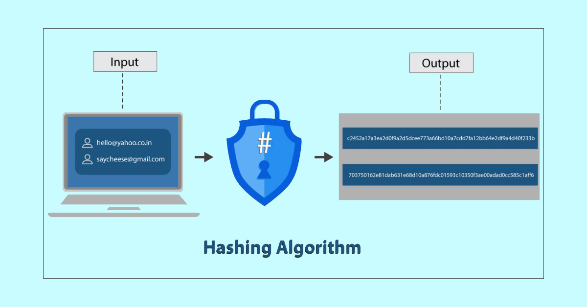hashing algorithm