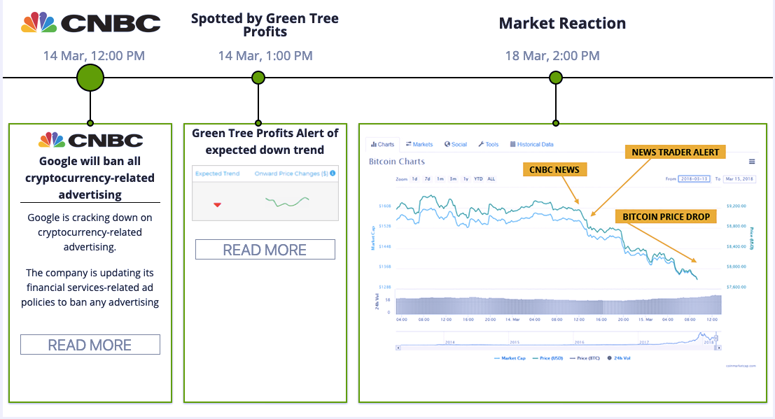 Green Tree Profits reviews