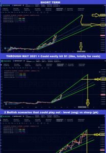 BetProtocol Graph Chart