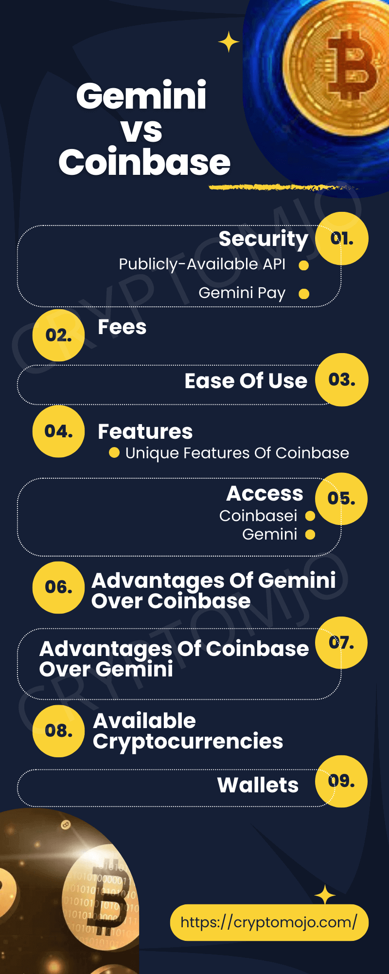 Gemini vs Coinbase overview