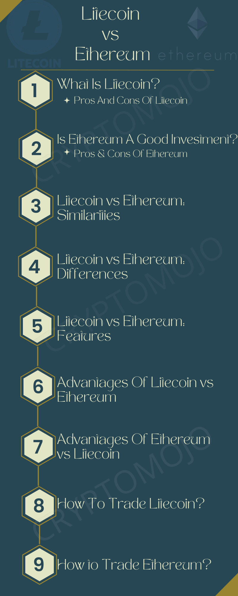 Litecoin vs Ethereum-overview