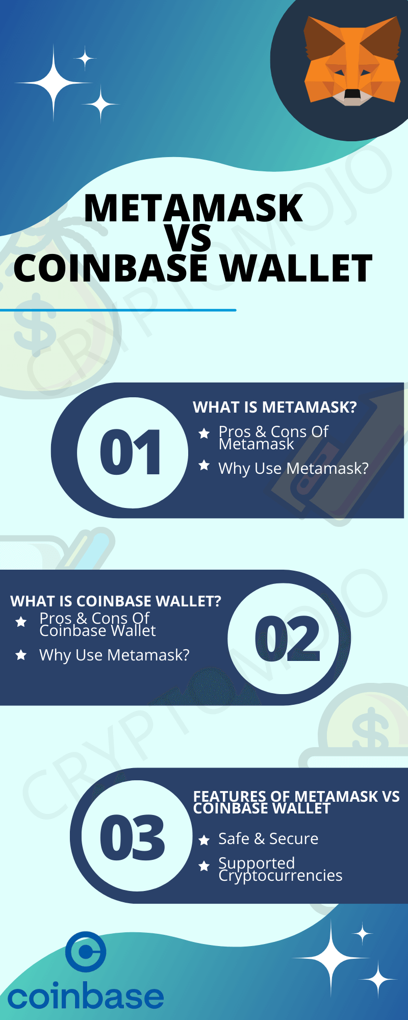 Metamask vs Coinbase-Overview